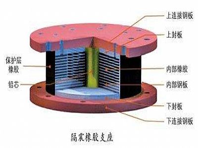 勐海县通过构建力学模型来研究摩擦摆隔震支座隔震性能