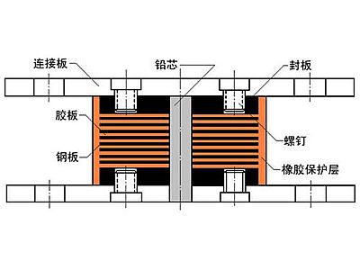 勐海县抗震支座施工-普通板式橡胶支座厂家